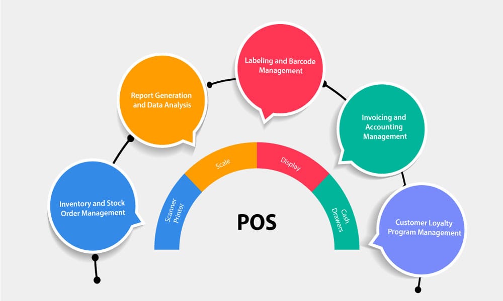 POS Terminal System Integration